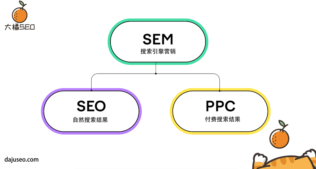 seo-vs-sem