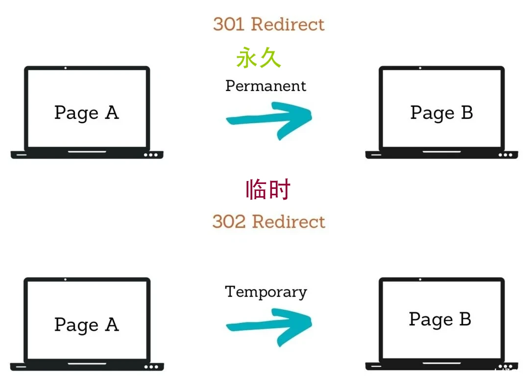 301vs302